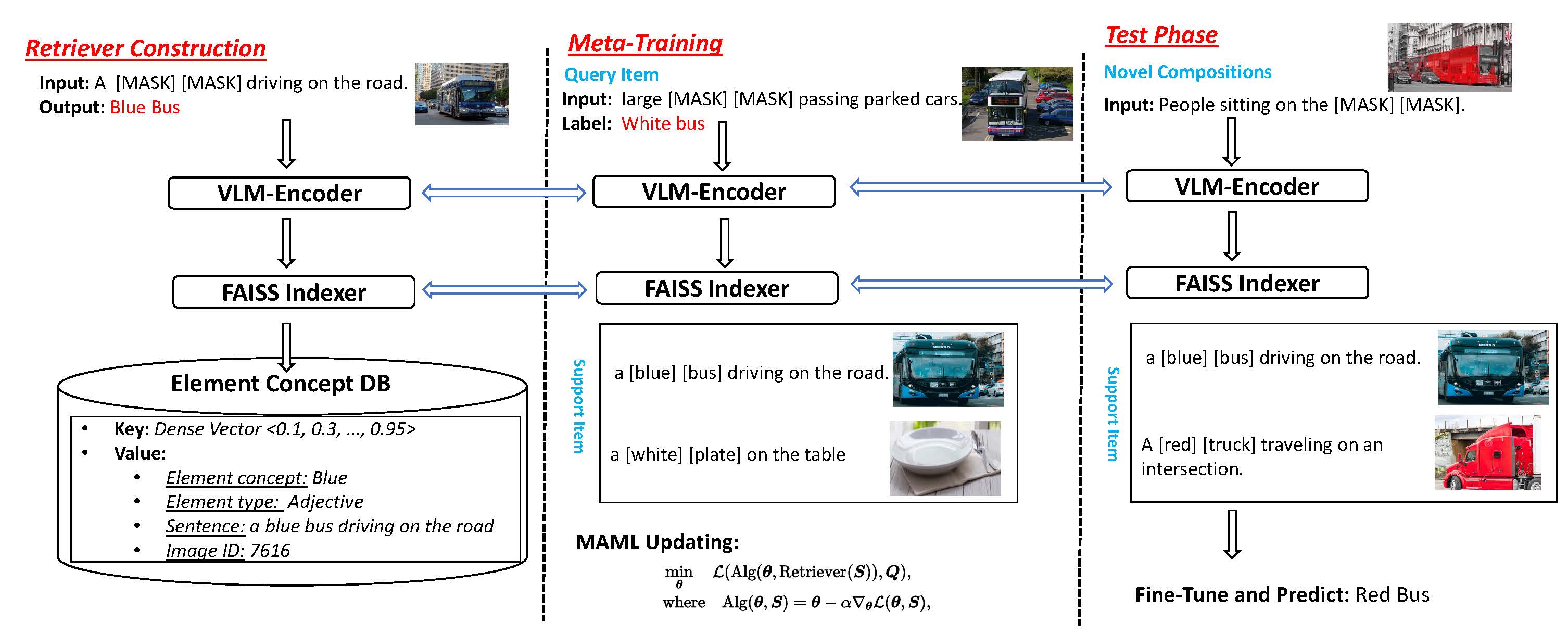 MetaReVision