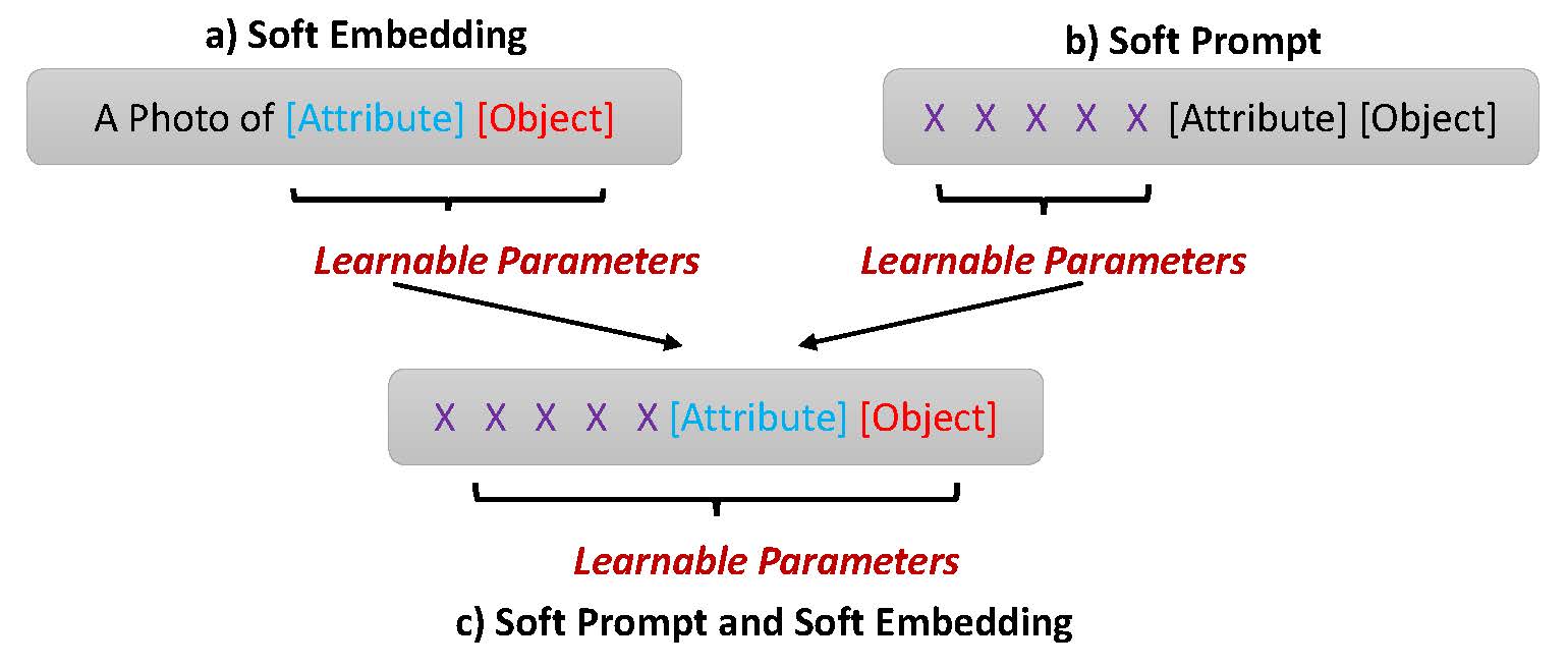 Prompting
